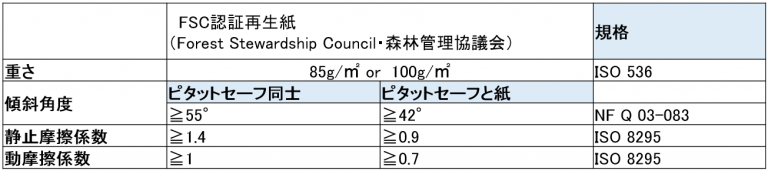 滑り止めシート｜ピタットセーフ｜85g, 100g仕様