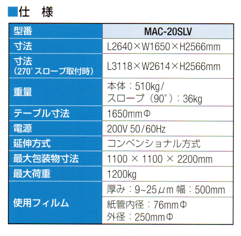 MAC-200LSV 部位詳細