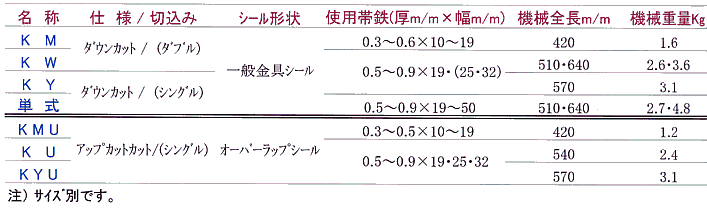 KDS製帯鉄用封緘機仕様一覧表